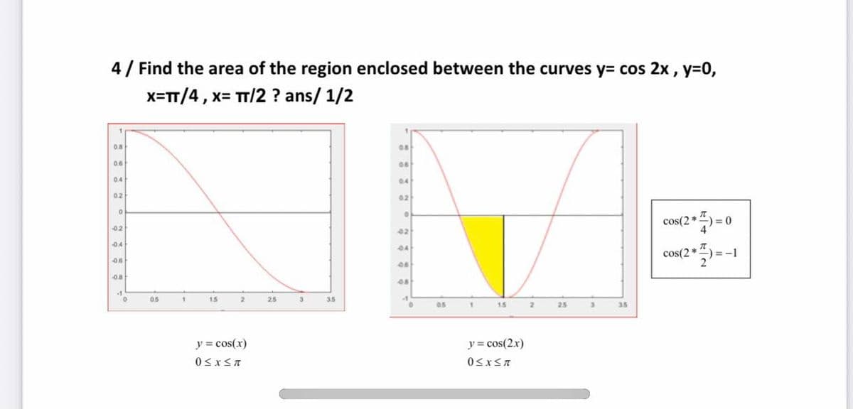 4/ Find the area of the region enclosed between the curves y= cos 2x, y3D0,
x=TT/4, x= TT/2 ? ans/ 1/2
NM:
0.8
0.8
0.6
0.6
0.4
0.4
0.2
02
cos(2 *
= 0
02
42
04
cos(2 *
08
08
-1
05
15
2.
25
3.5
05
1.5
2.
25
3.5
y = cos(x)
y = cos(2x)
