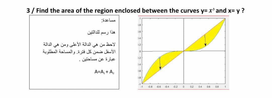 3/ Find the area of the region enclosed between the curves y= x' and x= y ?
مساعدة
1.8
هذا رسم ل لدالتين
1.6
1.4
لاحظ من هي الدالة الأعلي ومن هي الدالة
الأسفل ضمن كل فترة. والمساحة المطلوبة
12
عبارة عن مساحتين
12
14
A=A, + A,
16
18
-1
-1
0.8 0.6
-0.4
0.2
02
04
0.6
08
