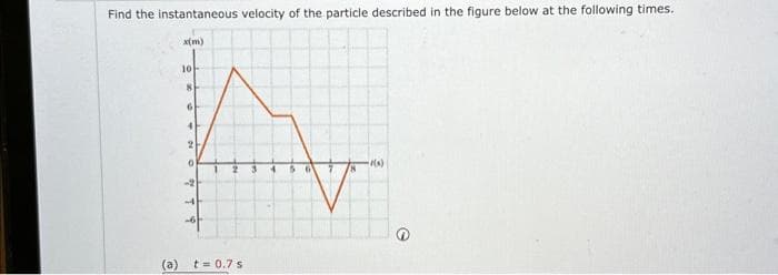 Find the instantaneous velocity of the particle described in the figure below at the following times.
x(m)
(a)
10
8
6
4
2
0
-2
t = 0.7 s
-P(x)
e