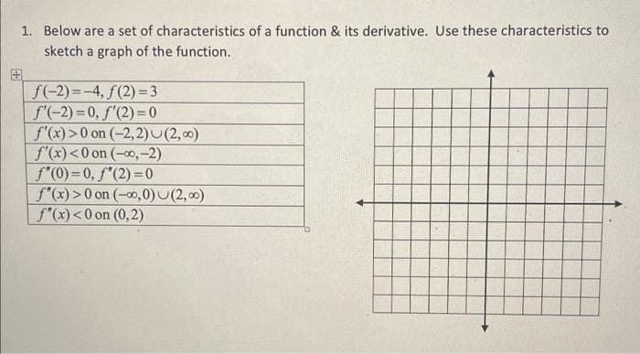 1. Below are a set of characteristics of a function & its derivative. Use these characteristics to
sketch a graph of the function.
f(-2)=-4, f(2)=3
f'(-2)=0, f'(2)=0
f'(x) >0 on (-2,2)(2,00)
f'(x) <0 on (-∞, -2)
f"(0)=0, f'(2)=0
f"(x) > 0 on (-∞0, 0) (2,00)
f'(x) <0 on (0,2)