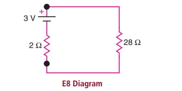 3 V
28 N
E8 Diagram
