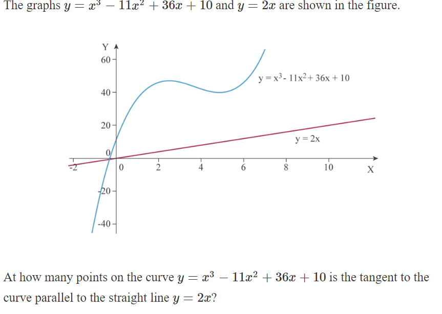 The graphs y = x³ − 11x² + 36x + 10 and y = 2x are shown in the figure.
Y
60
40-
20-
-20-
-40
0
2
+
x3
At how many points on the curve y = x³
curve parallel to the straight line y = 2x?
y=x³- 11x²+36x + 10
-
-∞
y=2x
10
X
11x236x + 10 is the tangent to the