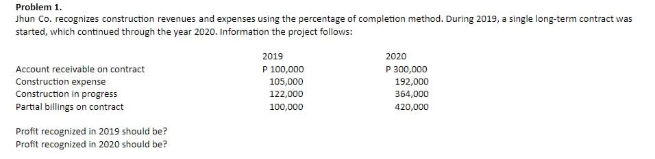 Problem 1.
Jhun Co. recognizes construction revenues and expenses using the percentage of completion method. During 2019, a single long-term contract was
started, which continued through the year 2020. Information the project follows:
2019
2020
P 100,000
105,000
122,000
Account receivable on contract
P 300,000
Construction expense
Construction in progress
192,000
364,000
Partial billings on contract
100,000
420,000
Profit recognized in 2019 should be?
Profit recognized in 2020 should be?
