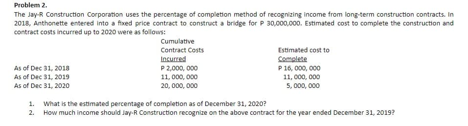 Problem 2.
The Jay-R Construction Corporation uses the percentage of completion method of recognizing income from long-term construction contracts. In
2018, Anthonette entered into a fixed price contract to construct a bridge for P 30,000,000. Estimated cost to complete the construction and
contract costs incurred up to 2020 were as follows:
Cumulative
Contract Costs
Estimated cost to
Incurred
Complete
As of Dec 31, 2018
As of Dec 31, 2019
As of Dec 31, 2020
P 2,000, 000
11, 000, 000
P 16, 000, 000
11, 000, 000
20, 000, 000
5, 000, 000
What is the estimated percentage of completion as of December 31, 2020?
How much income should Jay-R Construction recognize on the above contract for the year ended December 31, 2019?
1.
2.
