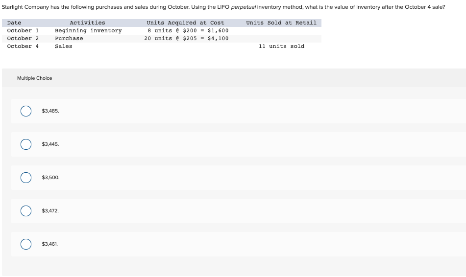 Starlight Company has the following purchases and sales during October. Using the LIFO perpetual inventory method, what is the value of inventory after the October 4 sale?
Date
October 1
October 2
October 4
Multiple Choice
Beginning inventory
Purchase
Sales
$3,485.
$3,445.
$3,500.
$3,472.
Activities
$3,461.
Units Acquired at Cost
8 units @ $200 = $1,600
20 units @ $205 = $4,100
Units Sold at Retail
11 units sold