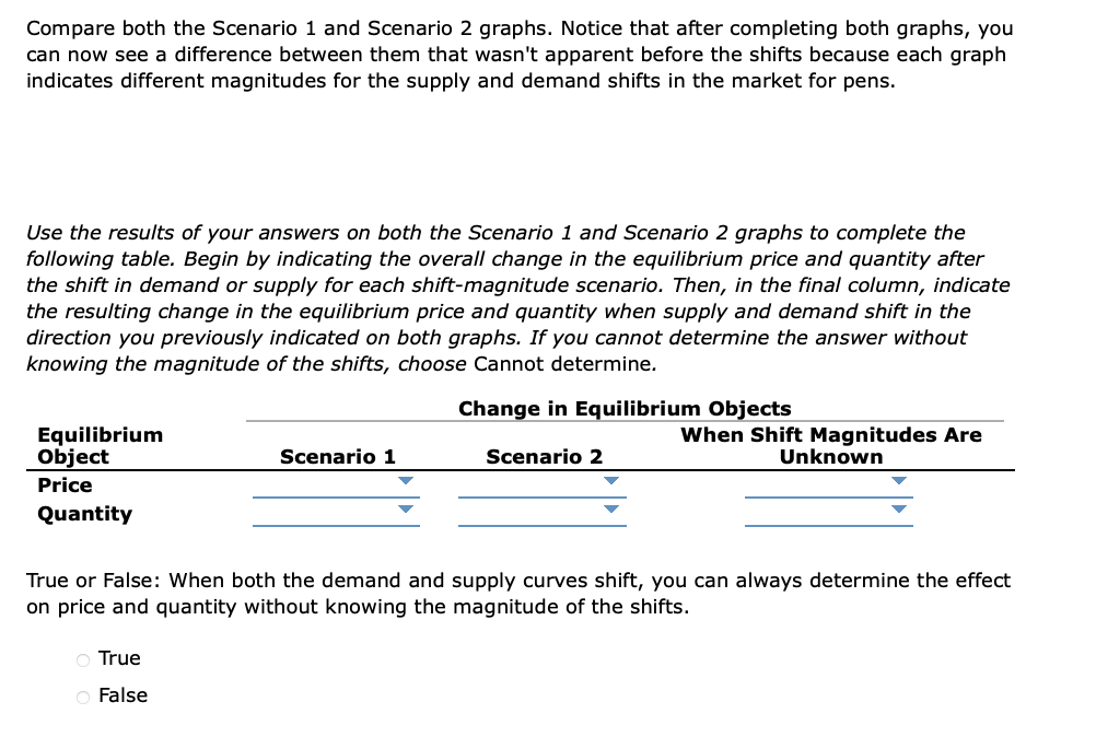 Compare both the Scenario 1 and Scenario 2 graphs. Notice that after completing both graphs, you
can now see a difference between them that wasn't apparent before the shifts because each graph
indicates different magnitudes for the supply and demand shifts in the market for pens.
Use the results of your answers on both the Scenario 1 and Scenario 2 graphs to complete the
following table. Begin by indicating the overall change in the equilibrium price and quantity after
the shift in demand or supply for each shift-magnitude scenario. Then, in the final column, indicate
the resulting change in the equilibrium price and quantity when supply and demand shift in the
direction you previously indicated on both graphs. If you cannot determine the answer without
knowing the magnitude of the shifts, choose Cannot determine.
Equilibrium
Object
Price
Quantity
Scenario 1
O True
O False
Change in Equilibrium Objects
Scenario 2
When Shift Magnitudes Are
Unknown
True or False: When both the demand and supply curves shift, you can always determine the effect
on price and quantity without knowing the magnitude of the shifts.