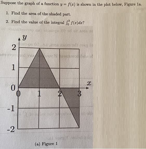 Suppose the graph of a function y = f(x) is shown in the plot below, Figure la.
1. Find the area of the shaded part.
2. Find the value of the integral f(x)dr?
2
0.
-1
-2
(a) Figure 1
