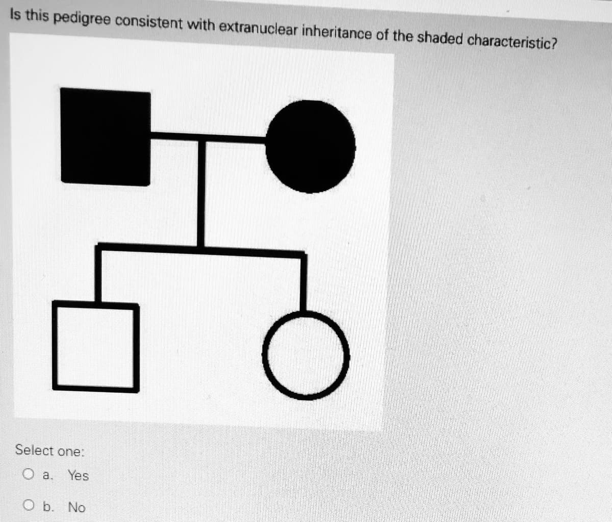 Is this pedigree consistent with extranuclear inheritance of the shaded characteristic?
Select one:
a.
Yes
O b. No
