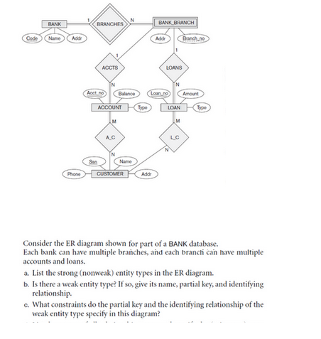 BANK
Code Name
Addr
Phone
BRANCHES
ACCTS
Acet no
Balance
ACCOUNT
A.C
Name
CUSTOMER
Type
BANK BRANCH
Addr
Addr
Loan no
LOANS
N
LOAN
M
Branch.no
9
Amount
Type
Consider the ER diagram shown for part of a BANK database.
Each bank can have multiple branches, and each branch can have multiple
accounts and loans.
a. List the strong (nonweak) entity types in the ER diagram.
b. Is there a weak entity type? If so, give its name, partial key, and identifying
relationship.
c. What constraints do the partial key and the identifying relationship of the
weak entity type specify in this diagram?