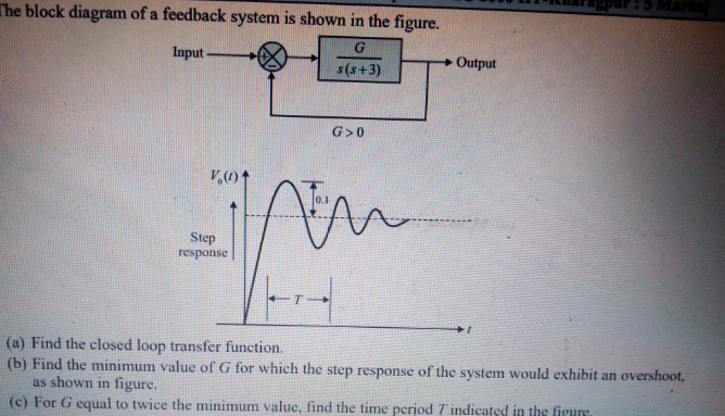 Block diágram o a feedback system is shown in the figure.
Input
+ Output
$(s+3)
G>0
Step
response
(a) Find the closed loop transfer function.
(b) Find the minimum value of G for which the step response of the system would exhibit an overshoot,
as shown in figure.
