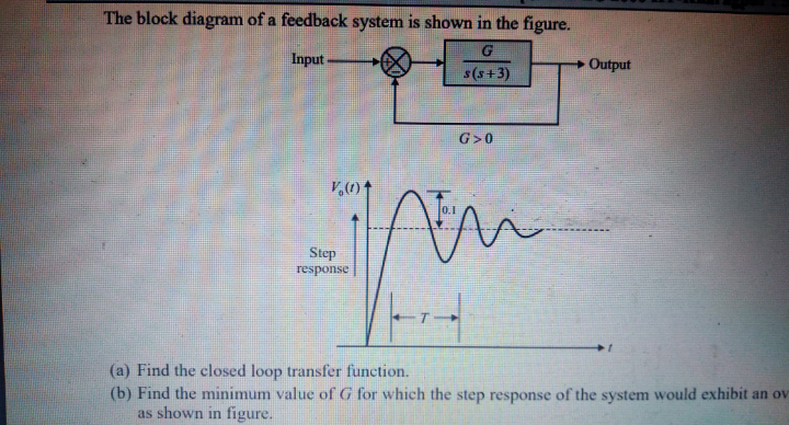 The block diagram of a feedback system is shown in the figure.
Input -
Output
s(s+3)
G>0
Step
response
(a) Find the closed loop transfer function.
(b) Find the minimum value of G for which the step response of the system would exhibit an ov
as shown in figure.
