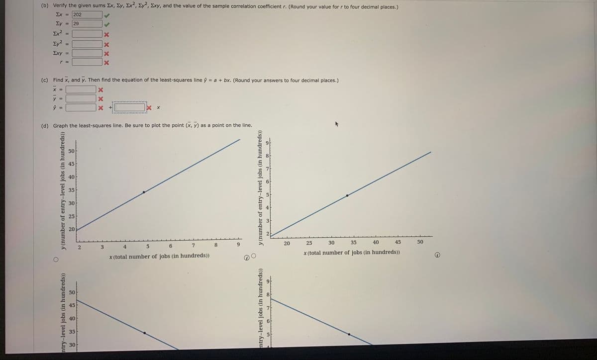 (b) Verify the given sums Ex, Ey, Ex, Ey, Exy, and the value of the sample correlation coefficient r. (Round your value for r to four decimal places.)
Ex =
202
Ey
29
%3D
Ex?
%D
Ey2
%3D
Exy
%3D
(c) Find x, and y. Then find the equation of the least-squares line ŷ = a + bx. (Round your answers to four decimal places.)
X =
%3D
(d) Graph the least-squares line. Be sure to plot the point (x, y) as a point on the line.
50
8
45
7
40
35
5
30
25
20
20
25
30
35
40
45
50
3 4
7
x (total number of jobs (in hundreds))
x (total number of jobs (in hundreds))
50
45
40
35
3.
y (number of entry-level jobs (in hundreds))
ntry-level jobs (in hundreds))
CO
X X x X
2.
30
II
II
y (number of entry-level jobs (in hundreds))
ntry-level jobs (in hundreds))
