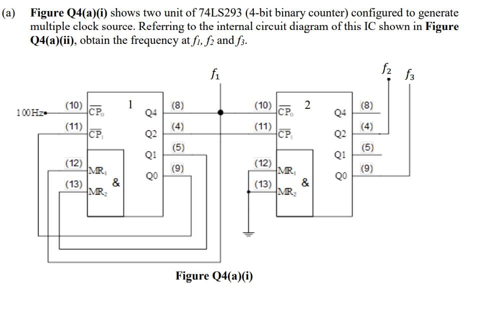(a) Figure Q4(a)(i) shows two unit of 74LS293 (4-bit binary counter) configured to generate
multiple clock source. Referring to the internal circuit diagram of this IC shown in Figure
Q4(a)(ii), obtain the frequency at fi, f2 and f3.
f2
fi
f3
1
Q4
2
(10)
CP
(8)
(10)
CP
(8)
Q4
100HZ.
(11)
CP
(4)
(11)
CP
(4)
Q2
Q2
(5)
(5)
Q1
Q1
(12)
MR
&
(9)
QO
(12)
MR,
&
(9)
QO
(13)
MR2
(13)
MR2
Figure Q4(a)(i)
