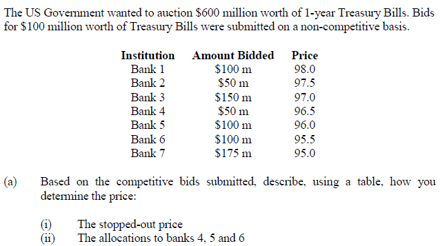 The US Govemment wanted to auction $600 million worth of 1-year Treasury Bills. Bids
for $100 million worth of Treasury Bills were submitted on a non-competitive basis.
Institution
Amount Bidded
Price
Bank 1
$100 m
$50 m
$150 m
$50 m
$100 m
$100 m
$175 m
98.0
Bank 2
97.5
Bank 3
97.0
96.5
Bank 4
Bank 5
96.0
Bank 6
95.5
Bank 7
95.0
(a)
Based on the competitive bids submitted, describe, using a table, how you
determine the price:
(i)
(11
The stopped-out price
The allocations to banks 4, 5 and 6
