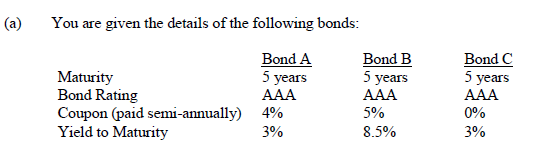 (a)
You are given the details of the following bonds:
Bond A
5 years
Bond B
5 years
Bond C
5 years
Maturity
Bond Rating
Coupon (paid semi-annually) 4%
Yield to Maturity
AAA
AAA
AAA
5%
0%
3%
8.5%
3%
