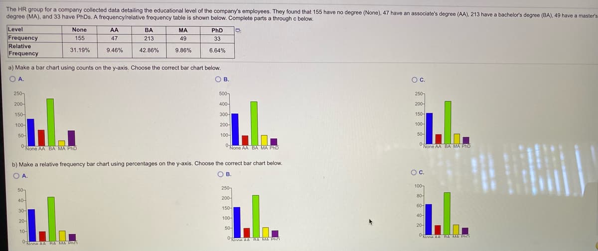 The HR group for a company collected data detailing the educational level of the company's employees. They found that 155 have no degree (None), 47 have an associate's degree (AA), 213 have a bachelor's degree (BA), 49 have a master's
degree (MA), and 33 have PhDs. A frequency/relative frequency table is shown below. Complete parts a through c below.
Level
Frequency
Relative
Frequency
None
AA
BA
MA
PhD
155
47
213
49
33
31.19%
9.46%
42.86%
9.86%
6.64%
a) Make a bar chart using counts on the y-axis. Choose the correct bar chart below.
OA.
OB.
Oc.
250
500-
250-
200-
400-
200-
150-
300어
150-
100에
200-
100-
50-
100-
50-
0-
None AA BA MA PhD
None AA BA MA PhD
"None AA BA MA PhD
b) Make a relative frequency bar chart using percentages on the y-axis. Choose the correct bar chart below.
O A.
OB.
Oc.
100-
50-
250,
200-
80-
40-
60-
150-
30-
40-
100-
20-
20어
50-
10-
UNone AA RA MA Phn
None AA RA MA Phn
None AA RA MA Ph0
