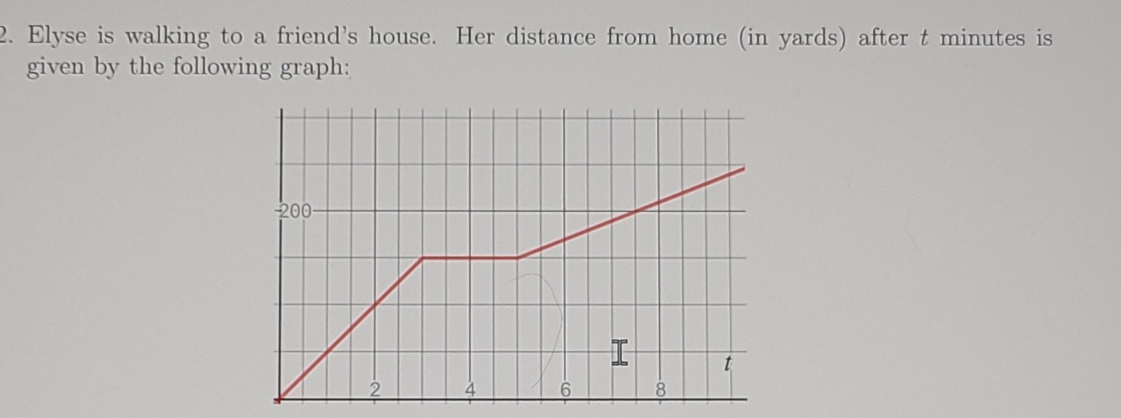 Elyse is walking to a friend's house. Her distance from home (in yards) after t minutes is
given by the following graph:
200-
8.
