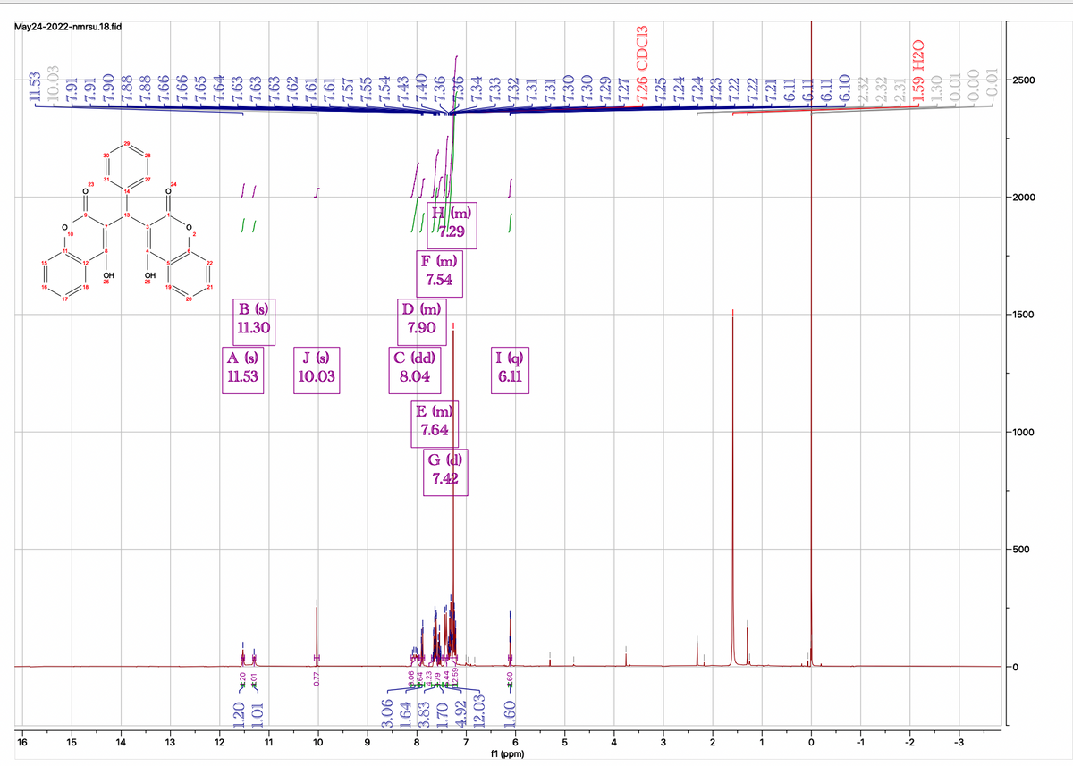 f1 (ppm)
16
15
14
13
12
11
10
6
8
5
4
3.
N
1
。
-1
-2
3
1.20 20
11.01 1 01
0.77
3.06
1.64
3.83
1.70
4.92
12.03-
1.60-60
U
3.06
64
4.23
79
F5.44
12.597
-500
10.03
J (s)
6.11
(b) I
OH
| |
ㅛ
H(m)
-1000
1500
-2000
11.53
-10.03
-7.91
-7.91
-7.90
F7.88
7.88
-7.66
-7.66
-7.65
7.64
-7.63
-7.63
-7.63
-7.62
-7.61
-7.61
-7.57
7.55
-7.54
7.43
7.40
7.36
7.36
7.34
¹7.33
7.32
-7.31
-7.31
-7.30
-7.30
-7.29
-7.27
-7.26 CDC13
-7.25
-7.24
7.24
-7.23
-7.22
-7.22
-7.21
-6.11
-6.11
-6.11
-6.10
-2.32
-2.32
-2.31
-1.59 H2O
-1.30
10.01
-0.00
-0.01
May24-2022-nmrsu.18.fid
-2500