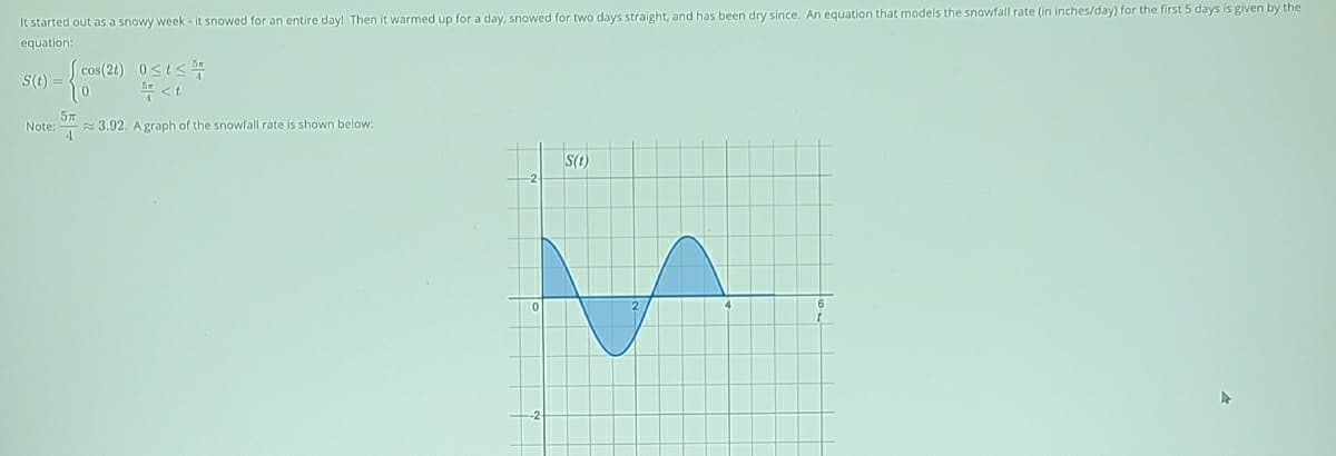 It started out as a snowy week - it snowed for an entire day! Then it warmed up for a day, snowed for two days straight, and has been dry since. An equation that models the snowfall rate (in inches/day) for the first 5 days is given by the
equations
( cos(2t) 0<ts
S(t) =
3.92. A graph of the snowfall rate is shown below:
4.
Note:
S(1)
