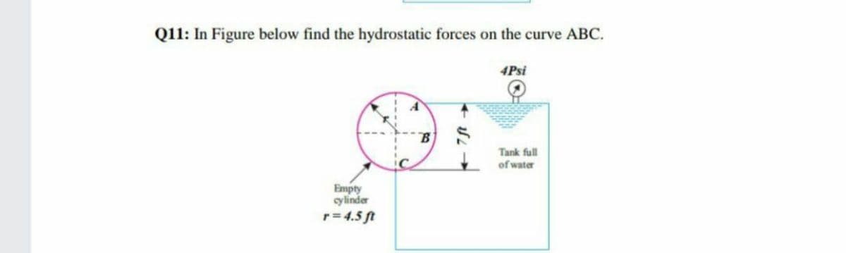 Q11: In Figure below find the hydrostatic forces on the curve ABC.
4Psi
A
Tank full
of water
Empty
cylinder
r= 4.5 ft
