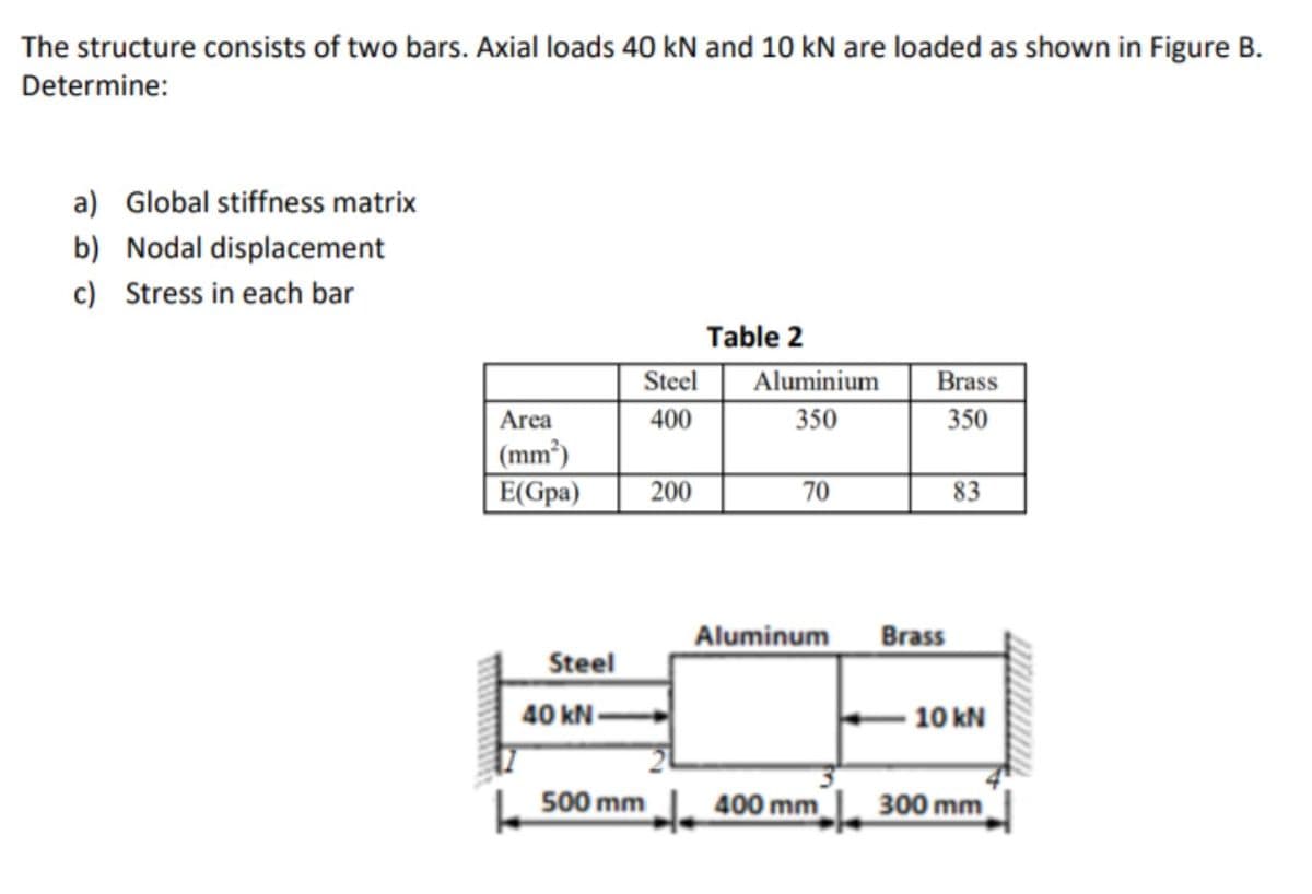 The structure consists of two bars. Axial loads 40 kN and 10 kN are loaded as shown in Figure B.
Determine:
a) Global stiffness matrix
b) Nodal displacement
c) Stress in each bar
Table 2
Steel
Aluminium
Brass
Area
400
350
350
(mm³)
E(Gpa)
200
70
83
Aluminum
Brass
Steel
40 kN -
10 kN
L 500 mm
400 mm
300 mm
