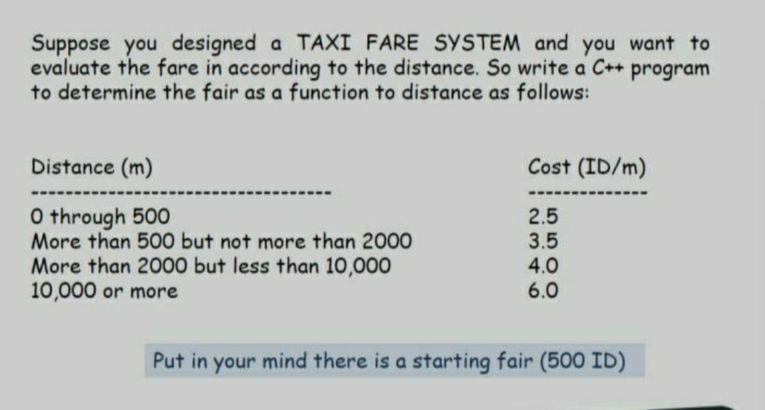 Suppose you designed a TAXI FARE SYSTEM and you want to
evaluate the fare in according to the distance. So write a C++ program
to determine the fair as a function to distance as follows:
Distance (m)
Cost (ID/m)
0 through 500
More than 500 but not more than 2000
More than 2000 but less than 10,000
10,000 or more
2.5
3.5
4.0
6.0
Put in your mind there is a starting fair (500 ID)
