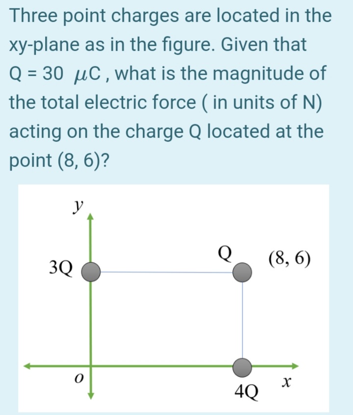 Three point charges are located in the
xy-plane as in the figure. Given that
Q = 30 µC, what is the magnitude of
the total electric force ( in units of N)
%3D
acting on the charge Q located at the
point (8, 6)?
y
Q
(8, 6)
3Q
4Q
