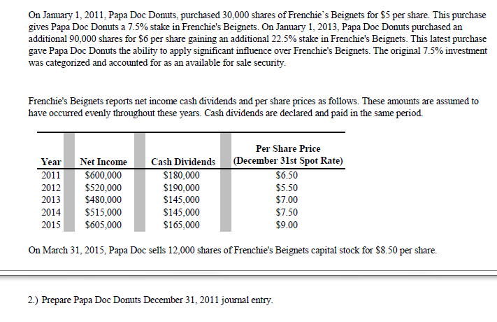 On Jamuary 1, 2011, Papa Doc Donuts, purchased 30,000 shares of Frenchie's Beignets for $5 per share. This purchase
gives Papa Doc Donuts a 7.5% stake in Frenchie's Beignets. On January 1, 2013, Papa Doc Donuts purchased an
additional 90,000 shares for $6 per share gaining an additional 22.5% stake in Frenchie's Beignets. This latest purchase
gave Papa Doc Donuts the ability to apply significant influence over Frenchie's Beignets. The original 7.5% investment
was categorized and accounted for as an available for sale security.
Frenchie's Beignets reports net income cash dividends and per share prices as follows. These amounts are assumed to
have occurred evenly throughout these years. Cash dividends are declared and paid in the same period.
Per Share Price
Net Income
S600,000
$520,000
$480,000
$515,000
S605,000
Cash Dividends
$180,000
Year
(December 31st Spot Rate)
$6.50
$5.50
$7.00
$7.50
2011
$190,000
$145,000
2012
2013
2014
$145,000
$165,000
2015
$9.00
On March 31, 2015, Papa Doc sells 12,000 shares of Frenchie's Beignets capital stock for $8.50 per share.
2.) Prepare Papa Doc Donuts December 31, 2011 journal entry.
