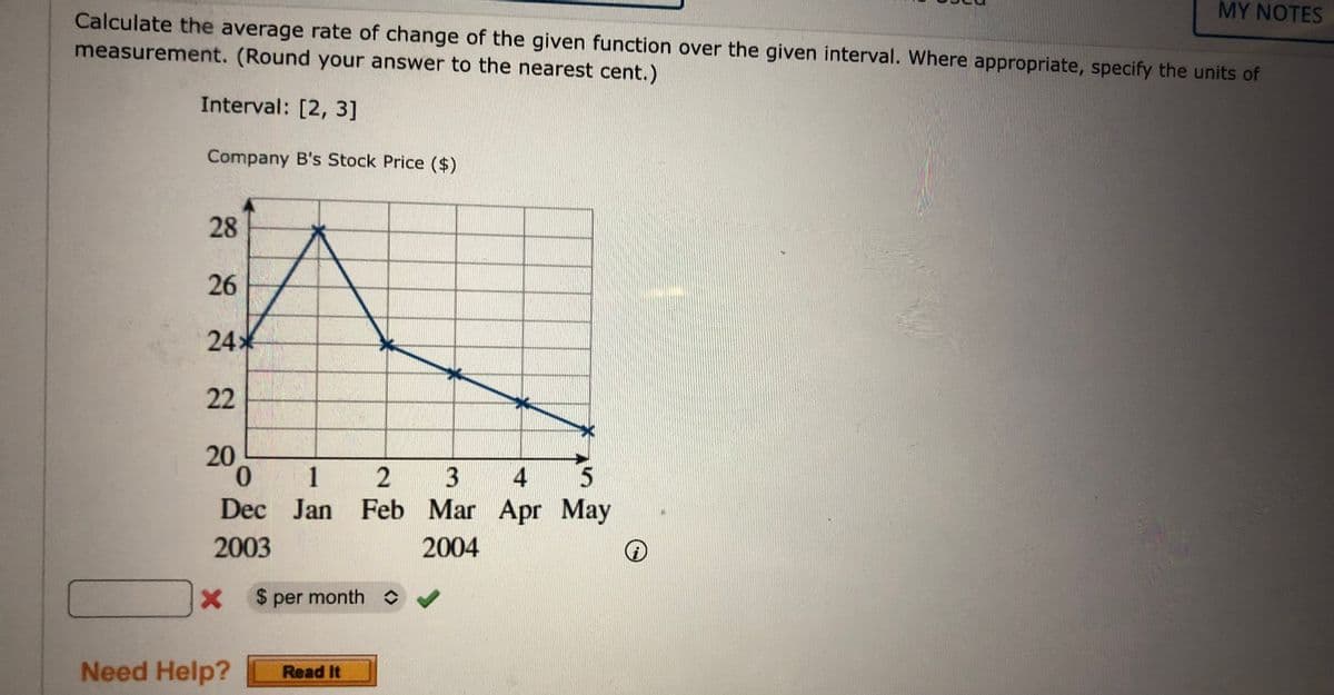 MY NOTES
Calculate the average rate of change of the given function over the given interval. Where appropriate, specify the units of
measurement. (Round your answer to the nearest cent.)
Interval: [2, 3]
Company B's Stock Price ($)
28
26
24
22
20
0.
1
2
3
4
Dec Jan Feb Mar Apr May
2003
2004
$ per month O
Need Help?
Read It

