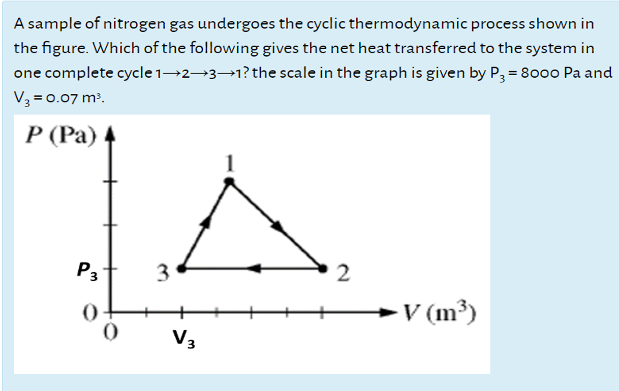 A sample of nitrogen gas undergoes the cyclic thermodynamic process shown in
the figure. Which of the following gives the net heat transferred to the system in
one complete cycle 1→2→3→1? the scale in the graph is given by P3 = 8000 Pa and
V3 = 0.07 m³.
