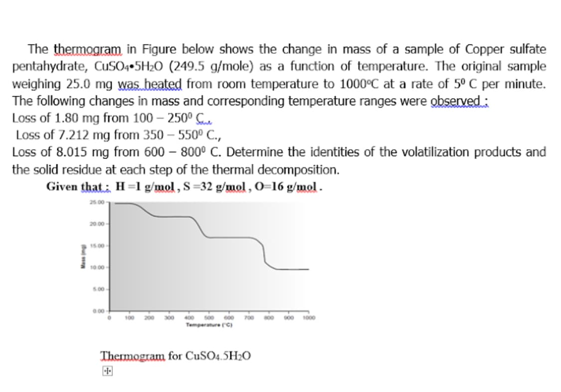 The thermogram in Figure below shows the change in mass of a sample of Copper sulfate
pentahydrate, CuSO++5H2O (249.5 g/mole) as a function of temperature. The original sample
weighing 25.0 mg was heated from room temperature to 1000°C at a rate of 5° C per minute.
The following changes in mass and corresponding temperature ranges were observed :
Loss of 1.80 mg from 100 – 250° C.
Loss of 7.212 mg from 350 – 550° C.,
Loss of 8.015 mg from 600 – 800° C. Determine the identities of the volatilization products and
the solid residue at each step of the thermal decomposition.
Given that: H=1 g/mol, S =32 g/mol, 0=16 g/mol.
25.00
20 00-
15.00-
10.00-
5.00-
0.00
100
200
300
400
500
600
700
B00
900
1000
Temperature (C)
Thermogram for CUSO4.5H2O
中
