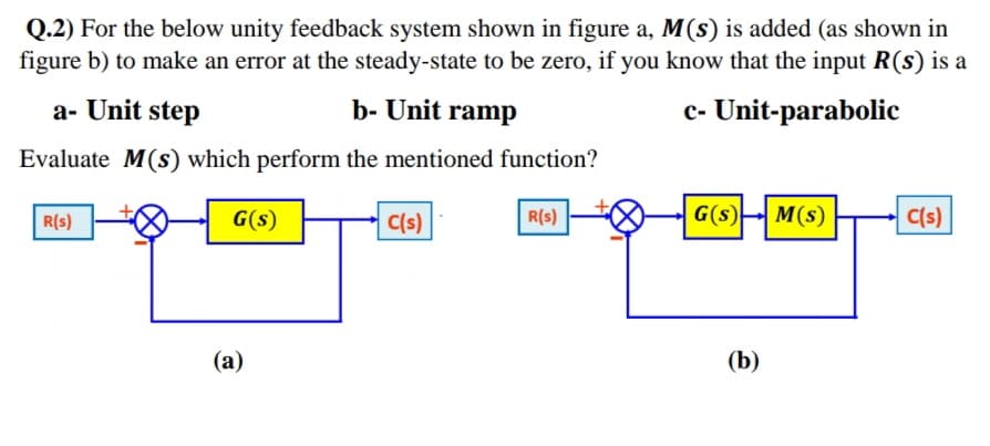 Q.2) For the below unity feedback system shown in figure a, M(s) is added (as shown in
figure b) to make an error at the steady-state to be zero, if you know that the input R(s) is a
a- Unit step
b- Unit ramp
c- Unit-parabolic
Evaluate M(s) which perform the mentioned function?
R(s)
G(s)
C(s)
R(s)
G(s)
H M(s)
C(s)
(а)
(b)
