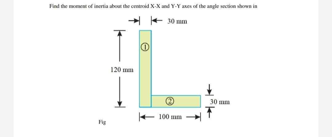 Find the moment of inertia about the centroid X-X and Y-Y axes of the angle section shown in
+ 30 mm
120 mm
30 mm
+ 100 mm
Fig
