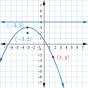 (-3.3)
7
6
5
4
3
2
(-3,2) 1
-6 -5 -4 -3 -2 -1
-2
-3
-4
-5
-6
-7
1 2 3 4 5 6 7
(2)