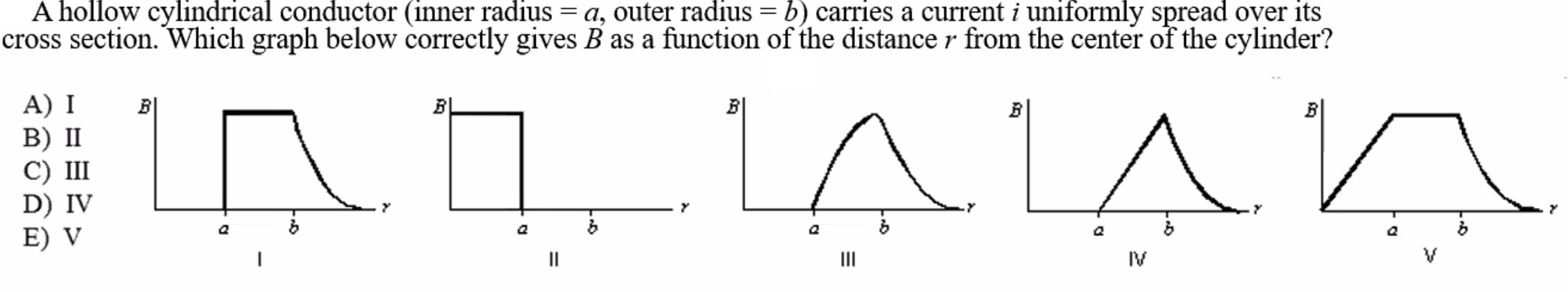 A hollow cylindrical conductor (inner radius = a, outer radius = b) carries a current i uniformly spread over its
cross section. Which graph below correctly gives B as a function of the distance r from the center of the cylinder?
A) I
В) П
С) Ш
D) IV
E) V
II
II
IV
