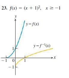 23. f(x) = (x + 1)?, x 2 -1
y=f(x)
y=fx)
1,
- 1
