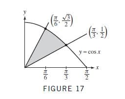 2
(f )
y= cos x
FIGURE 17
