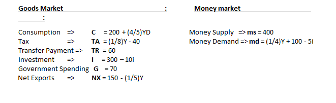 Goods Market
Money market
C = 200 + (4/5)YD
TA = (1/8)Y - 40
Money Supply => ms = 400
Money Demand => md = (1/4)Y + 100 - 5Si
Consumption =>
Таx
=>
Transfer Payment => TR = 60
Investment
I = 300 – 10i
=>
Government Spending G = 70
Net Exports
=>
NX = 150 - (1/5)Y
