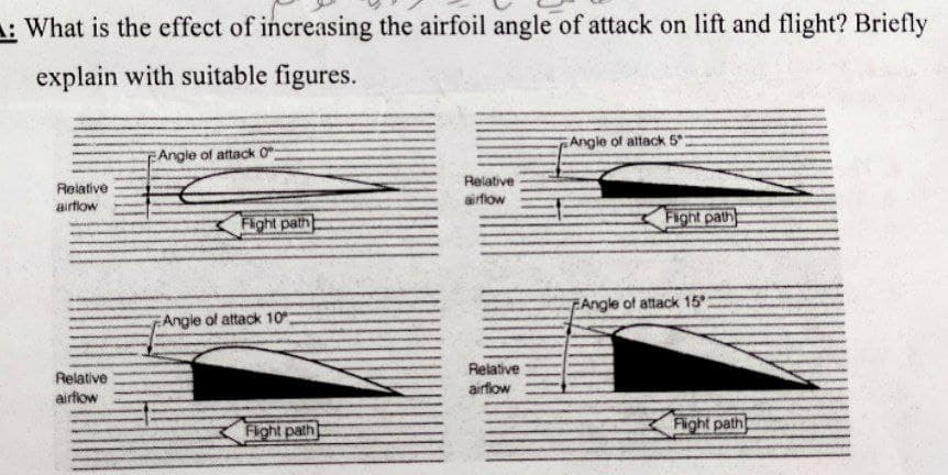 : What is the effect of increasing the airfoil angle of attack on lift and flight? Briefly
explain with suitable figures.
Angle of attack 5:
Angle of attack 0
Relative
airflow
Relative
airflow
Angle of attack 15:
Relative
Relative
airflow
airflow
Flight path
Angle of attack 10:
Flight path
Fight path
Flight path