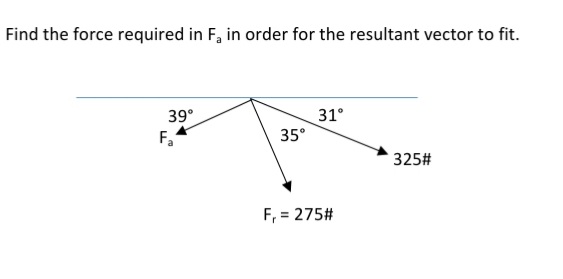 Find the force required in F, in order for the resultant vector to fit.
39°
31°
F,
35°
325#
F, = 275#
