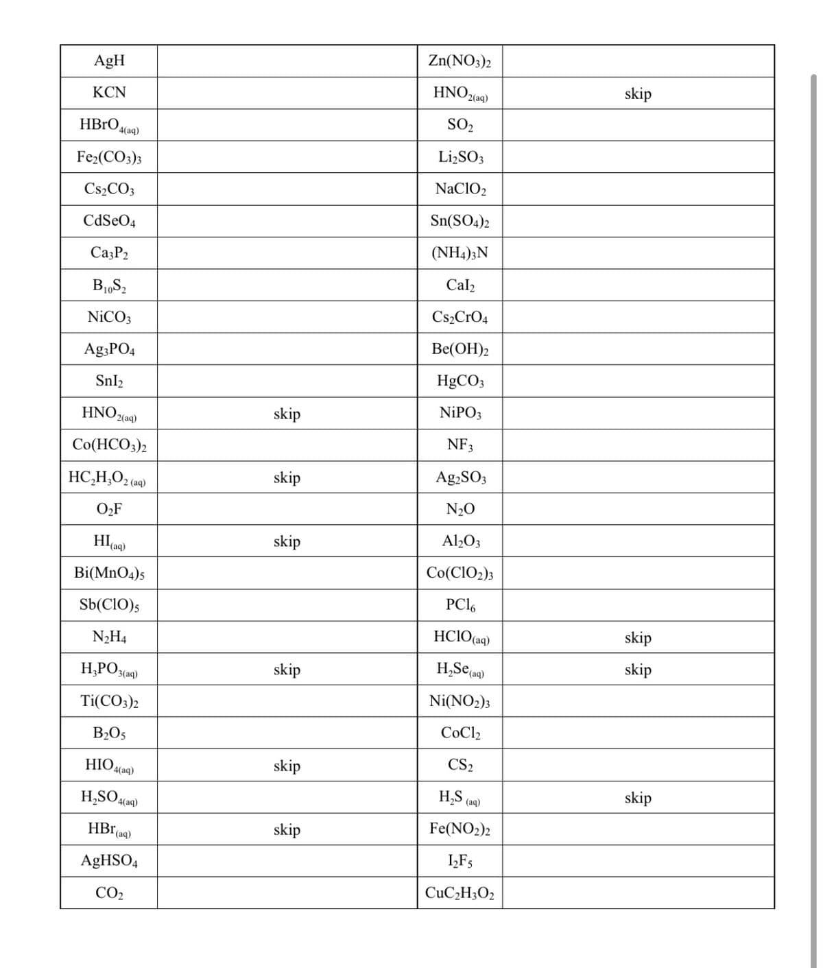 Zn(NO3)2
AgH
skip
KCN
2(aq)
HBrO4(aq9)
SO2
Li,SO3
Fe2(CO3)3
NaCIO2
CS2CO3
Sn(SO4)2
CdSeO4
(NH4)3N
Ca3P2
Cal2
B1,S,
Cs2CrO4
NİCO3
Be(OH)2
Ag;PO4
HgCO;
Snl2
HNO2(aq)
skip
NİPO3
NF3
Co(HCO3)2
HC,H;O2 (aq)
skip
Ag,SO3
N20
O,F
skip
Al½O3
Co(CIO2)3
Bi(MnO4)5
PC16
Sb(CIO)5
HCIO(aq)
skip
N2H4
H,PO3(aq)
skip
H,Se aq)
skip
Ni(NO2)3
Ti(CO3)2
CoCl2
B2O5
CS2
HIO4(aq)
skip
H,SO4(aq)
H,S
(аq)
skip
HBr (aq)
skip
Fe(NO2)2
IF5
AGHSO4
CuC,H3O2
CO2
