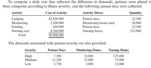 To compute a daily rate that reflected the difference in demands, patients were placed ir
three categories according to illness severity, and the following annual data were collected:
Activity
Lodging
Monitoring
Feeding
Nursing care
Cost of Activity
Activity Driver
Quantity
$2,850,000
Patient days
Monitoring hours used
Patient days
Nursing hours
22,500
2,100,000
450,000
30,000
22,500
4,500,000
$9,900,000
225,000
Total
The demands associated with patient severity are also provided:
Severity
Patient Days
Monitoring Hours
Nursing Hours
High
Medium
7,500
15,000
12,000
135,000
75,000
11,250
3,750
Low
3,000
15,000
