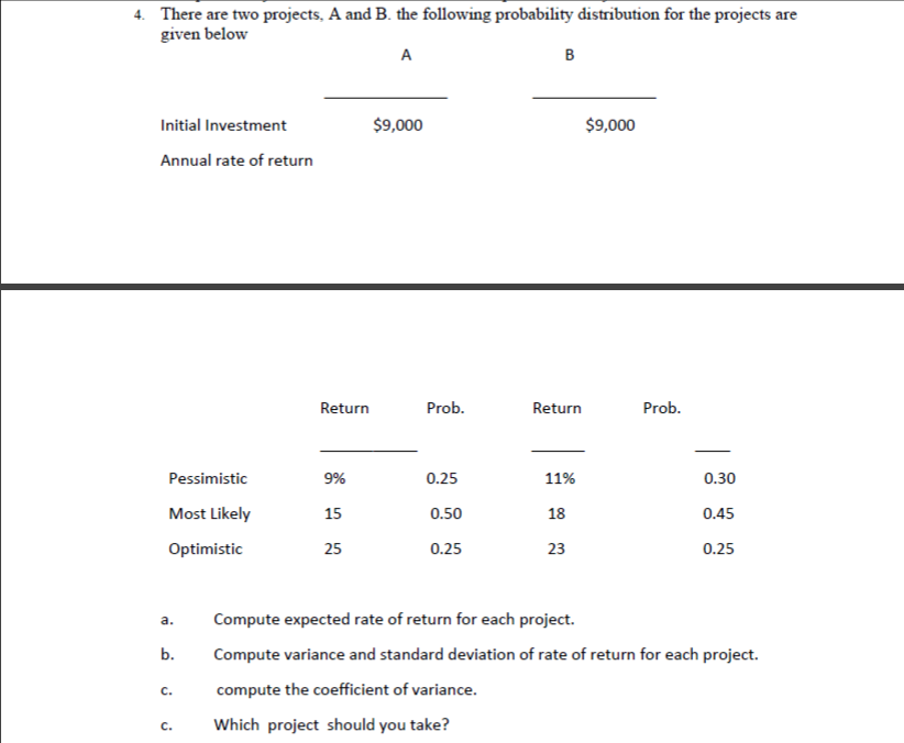 There are two projects, A and B. the following probability distribution for the projects are
given below
A
B
Initial Investment
$9,000
$9,000
Annual rate of return
Return
Prob.
Return
Prob.
Pessimistic
9%
0.25
11%
0.30
Most Likely
15
0.50
18
0.45
Optimistic
25
0.25
23
0.25
a.
Compute expected rate of return for each project.
b.
Compute variance and standard deviation of rate of return for each project.
c.
compute the coefficient of variance.
Which project should you take?
C.
