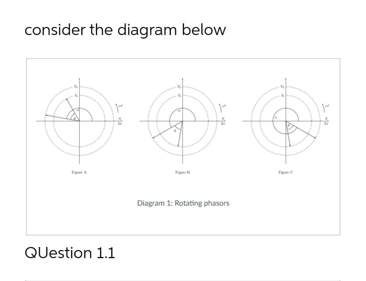 consider the diagram below
Pigure A
Figire
Feure C
Diagram 1: Rotating phasors
QUestion 1.1
