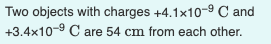 Two objects with charges +4.1x10-9 C and
+3.4x10-9 C are 54 cm from each other.
