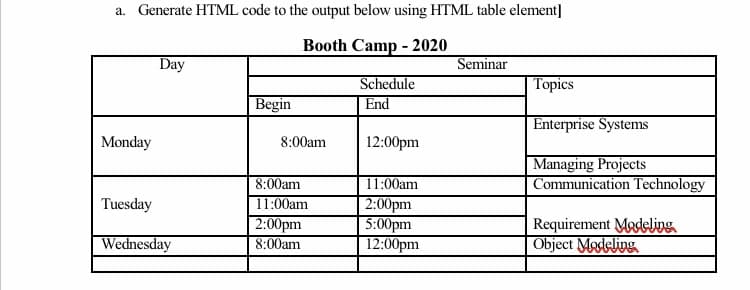 a. Generate HTML code to the output below using HTML table element]
Booth Camp - 2020
Day
Seminar
Schedule
Topics
Begin
End
Enterprise Systems
Monday
8:00am
12:00pm
Managing Projects
Communication Technology
8:00am
11:00am
11:00am
2:00pm
5:00pm
12:00pm
Tuesday
2:00pm
Requirement Modeling
Object Modeling
Wednesday
8:00am
