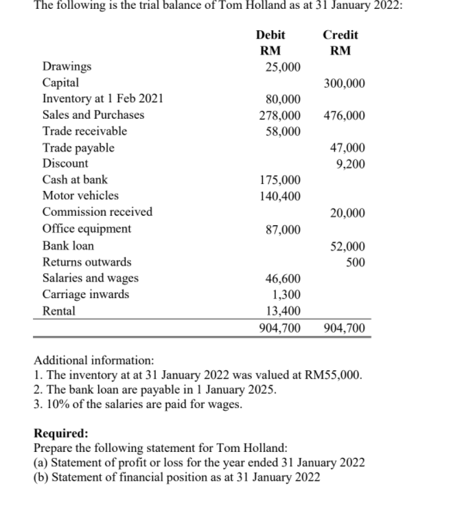 The following is the trial balance of Tom Holland as at 31 January 2022:
Debit
Credit
RM
RM
Drawings
Саpital
Inventory at 1 Feb 2021
25,000
300,000
80,000
Sales and Purchases
476,000
278,000
58,000
Trade receivable
Trade payable
47,000
Discount
9,200
Cash at bank
175,000
Motor vehicles
140,400
Commission received
20,000
Office equipment
87,000
Bank loan
52,000
Returns outwards
500
Salaries and wages
Carriage inwards
46,600
1,300
Rental
13,400
904,700
904,700
Additional information:
1. The inventory at at 31 January 2022 was valued at RM55,000.
2. The bank loan are payable in 1 January 2025.
3. 10% of the salaries are paid for wages.
Required:
Prepare the following statement for Tom Holland:
(a) Statement of profit or loss for the year ended 31 January 2022
(b) Statement of financial position as at 31 January 2022
