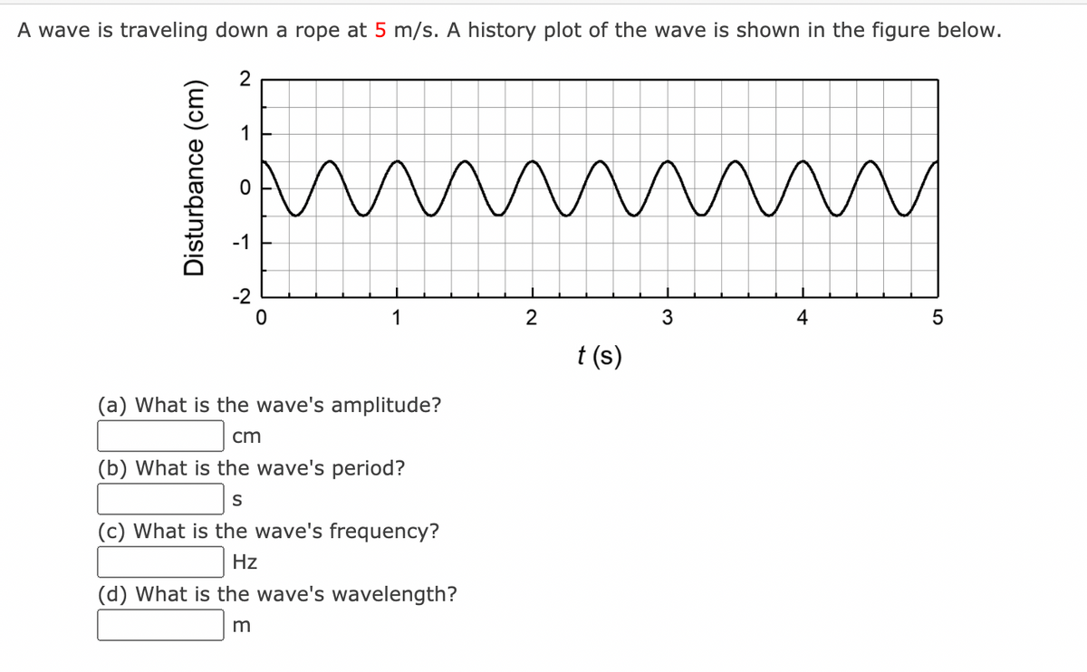 A wave is traveling down a rope at 5 m/s. A history plot of the wave is shown in the figure below.
2
-1
4
t (s)
(a) What is the wave's amplitude?
cm
(b) What is the wave's period?
S
(c) What is the wave's frequency?
Hz
(d) What is the wave's wavelength?
Disturbance (cm)
5
