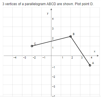 3 vertices of a parallelogram ABCD are shown. Plot point D.
y
4
2
-3
-2
-1
3
A
-2
-3
2.
3.
