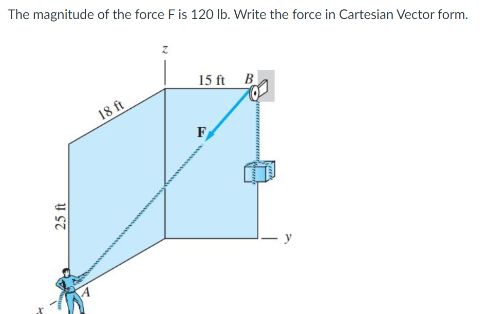 The magnitude of the force F is 120 lb. Write the force in Cartesian Vector form.
15 ft B
18 ft
F
y
A
25 ft

